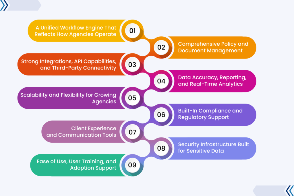 Essential Evaluation Criteria in an Insurance Agency Management System (AMS) (1)