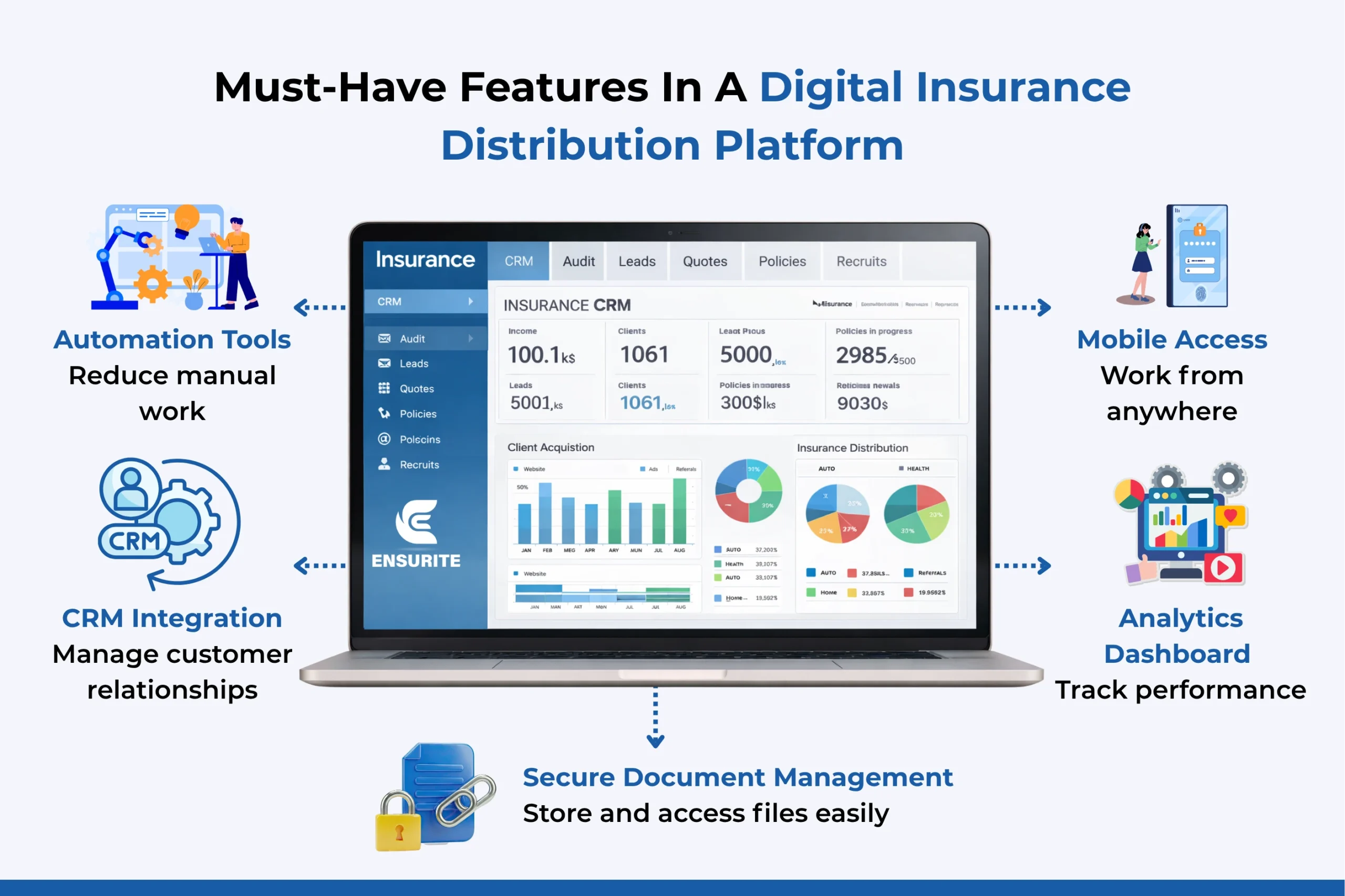 Must-Have Features In A Digital Insurance Distribution Platform