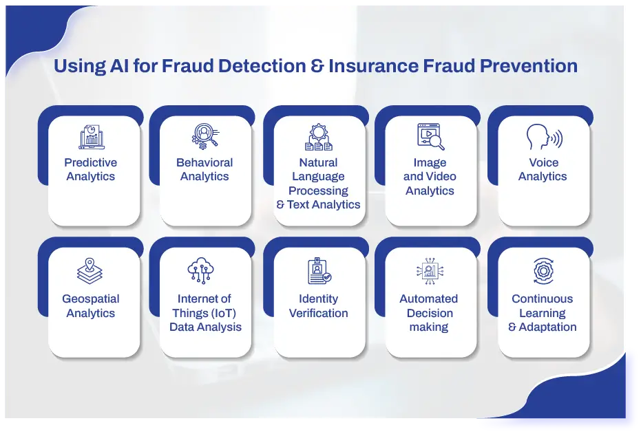 Using AI for Fraud Detection & Insurance Fraud Prevention