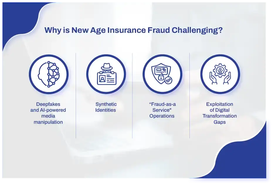 Why is New Age Insurance Fraud Challenging