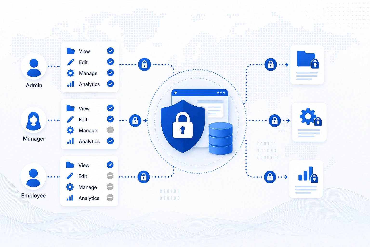 Role-Based Access Control (RBAC)